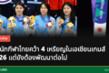 นักกีฬาไทยในการแข่งขันเอเชียนเกมส์ 2026